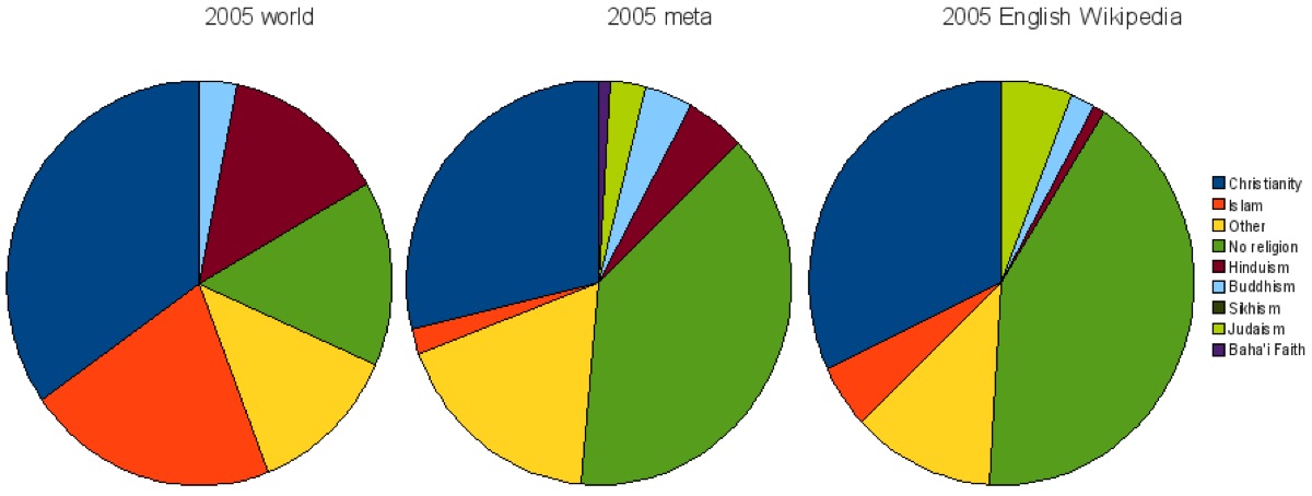 religious demographics in spain