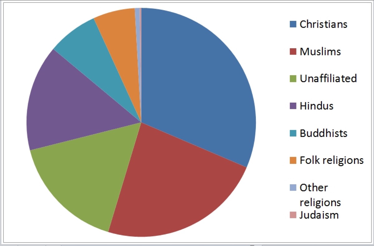 religious statistics in spanish society